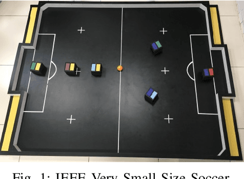 Figure 1 for An analysis of Reinforcement Learning applied to Coach task in IEEE Very Small Size Soccer