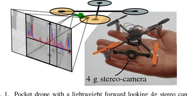 Figure 1 for Efficient Optical flow and Stereo Vision for Velocity Estimation and Obstacle Avoidance on an Autonomous Pocket Drone