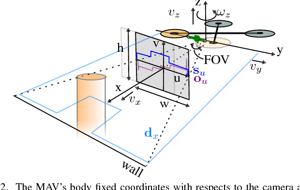 Figure 2 for Efficient Optical flow and Stereo Vision for Velocity Estimation and Obstacle Avoidance on an Autonomous Pocket Drone