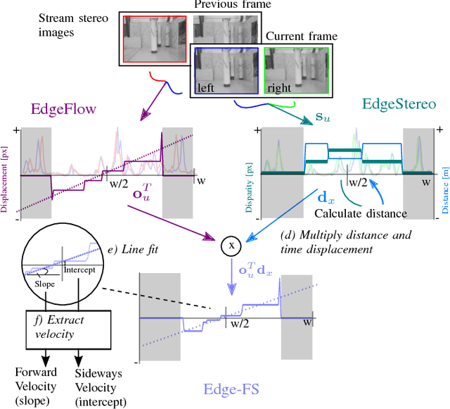 Figure 4 for Efficient Optical flow and Stereo Vision for Velocity Estimation and Obstacle Avoidance on an Autonomous Pocket Drone
