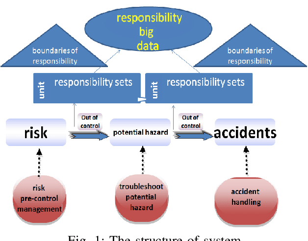 Figure 1 for A Data-driven Human Responsibility Management System