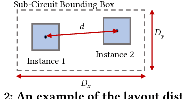 Figure 3 for TAG: Learning Circuit Spatial Embedding From Layouts