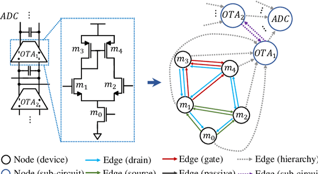 Figure 4 for TAG: Learning Circuit Spatial Embedding From Layouts
