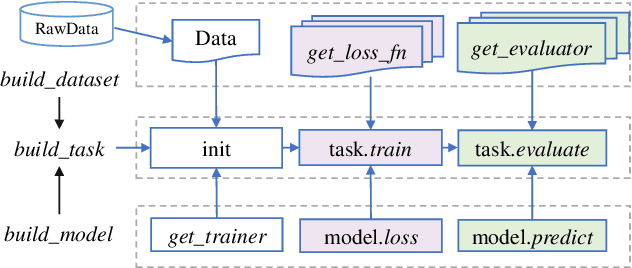 Figure 4 for CogDL: An Extensive Toolkit for Deep Learning on Graphs