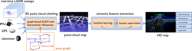 Figure 4 for 3D Point Cloud Processing and Learning for Autonomous Driving