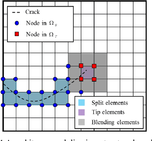 Figure 1 for How we can control the crack to propagate along the specified path feasibly?