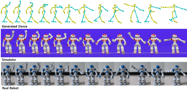 Figure 2 for Generative Autoregressive Networks for 3D Dancing Move Synthesis from Music