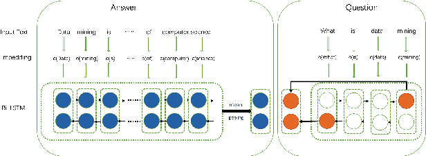 Figure 3 for User Personalized Satisfaction Prediction via Multiple Instance Deep Learning