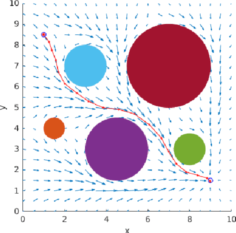 Figure 1 for Policy Gradients for Probabilistic Constrained Reinforcement Learning