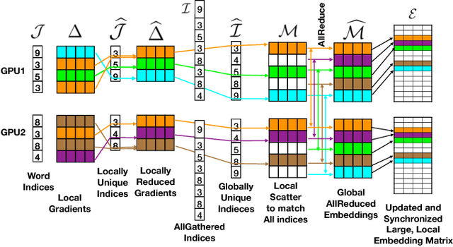 Figure 4 for Language Modeling at Scale