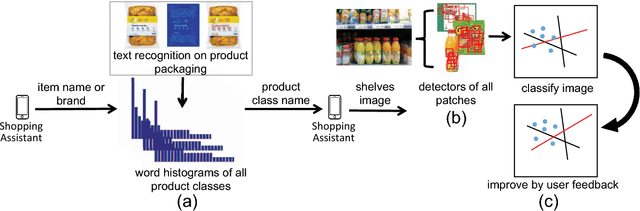 Figure 4 for Fine-Grained Product Class Recognition for Assisted Shopping