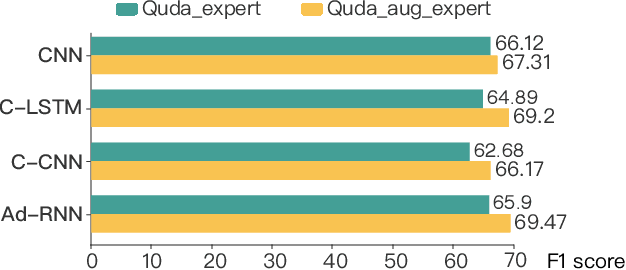 Figure 4 for Quda: Natural Language Queries for Visual Data Analytics