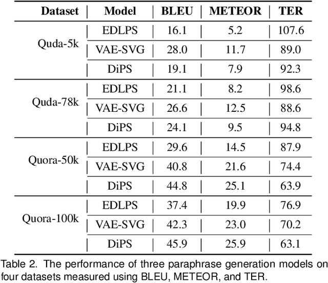 Figure 3 for Quda: Natural Language Queries for Visual Data Analytics