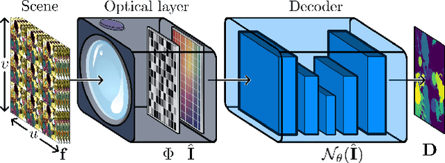Figure 1 for Fast Disparity Estimation from a Single Compressed Light Field Measurement