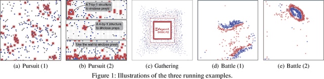 Figure 1 for MAgent: A Many-Agent Reinforcement Learning Platform for Artificial Collective Intelligence