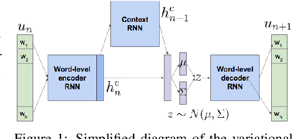 Figure 1 for Way Off-Policy Batch Deep Reinforcement Learning of Implicit Human Preferences in Dialog