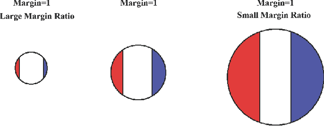 Figure 1 for Metric Learning via Maximizing the Lipschitz Margin Ratio