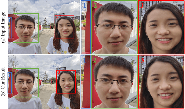 Figure 1 for Semi-Supervised Wide-Angle Portraits Correction by Multi-Scale Transformer