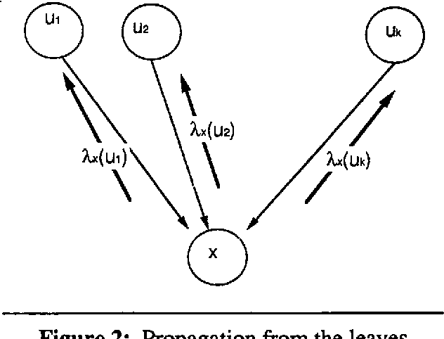 Figure 2 for Pruning Bayesian Networks for Efficient Computation