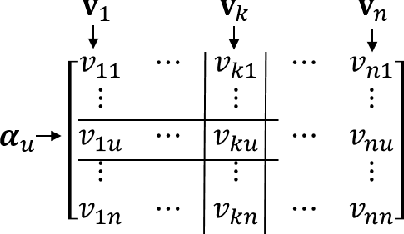 Figure 1 for Spectrum-based deep neural networks for fraud detection