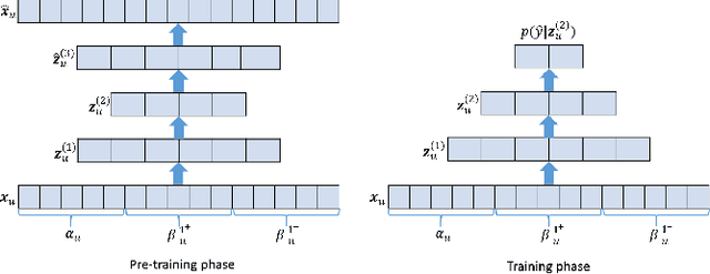 Figure 3 for Spectrum-based deep neural networks for fraud detection