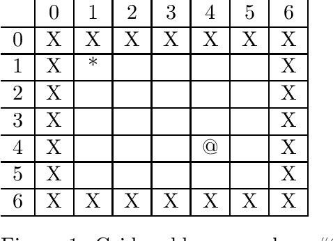 Figure 1 for Extrapolation in Gridworld Markov-Decision Processes