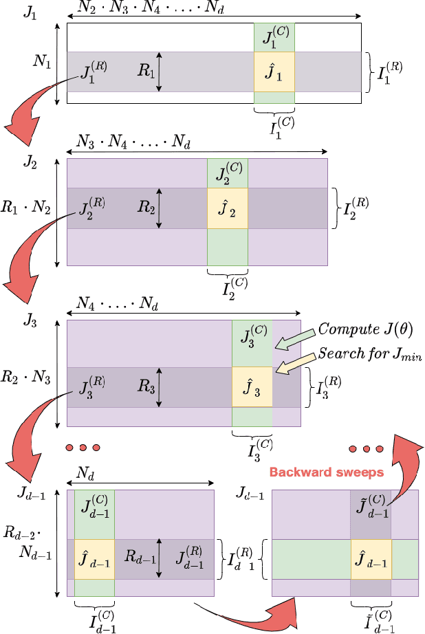 Figure 3 for TTOpt: A Maximum Volume Quantized Tensor Train-based Optimization and its Application to Reinforcement Learning