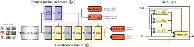 Figure 3 for Boosting Domain Adaptation by Discovering Latent Domains