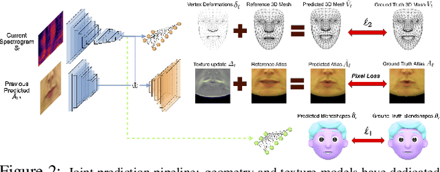 Figure 3 for LipSync3D: Data-Efficient Learning of Personalized 3D Talking Faces from Video using Pose and Lighting Normalization