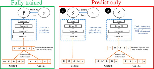 Figure 3 for Evolving Context-Aware Recommender Systems With Users in Mind