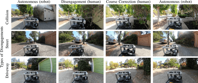 Figure 2 for LaND: Learning to Navigate from Disengagements