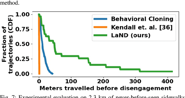 Figure 4 for LaND: Learning to Navigate from Disengagements