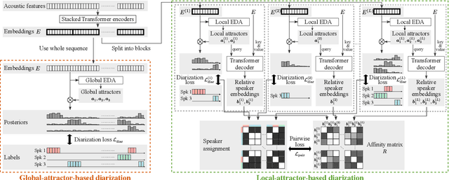 Figure 3 for Online Neural Diarization of Unlimited Numbers of Speakers