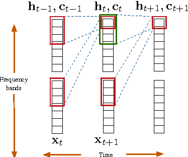 Figure 1 for Very Deep Convolutional Networks for End-to-End Speech Recognition