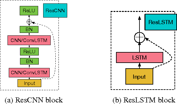 Figure 3 for Very Deep Convolutional Networks for End-to-End Speech Recognition
