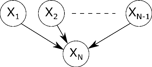Figure 2 for On the Sample Complexity of Causal Discovery and the Value of Domain Expertise