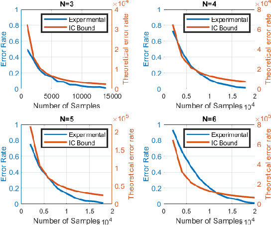 Figure 4 for On the Sample Complexity of Causal Discovery and the Value of Domain Expertise