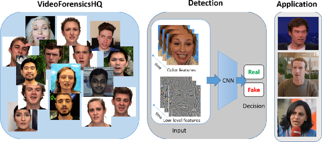 Figure 1 for VideoForensicsHQ: Detecting High-quality Manipulated Face Videos