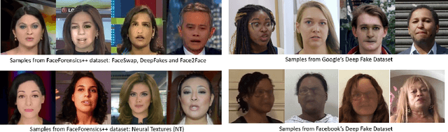 Figure 2 for VideoForensicsHQ: Detecting High-quality Manipulated Face Videos