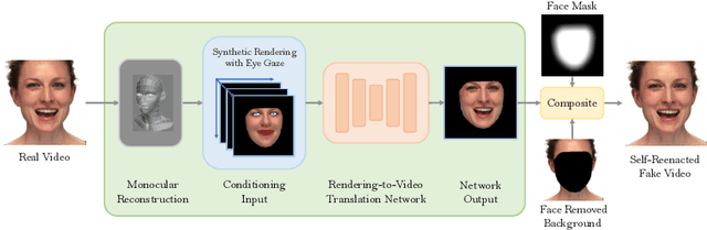 Figure 4 for VideoForensicsHQ: Detecting High-quality Manipulated Face Videos