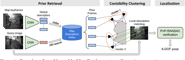 Figure 1 for Leveraging Deep Visual Descriptors for Hierarchical Efficient Localization