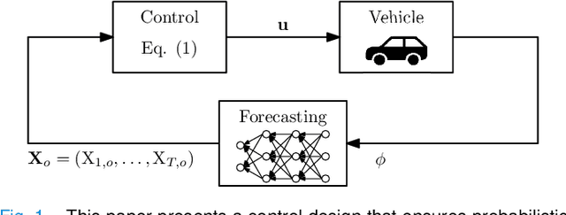 Figure 1 for Safe Motion Planning against Multimodal Distributions based on a Scenario Approach