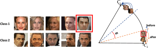 Figure 3 for BoundaryFace: A mining framework with noise label self-correction for Face Recognition