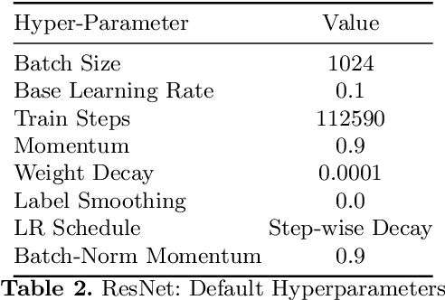 Figure 4 for On the surprising tradeoff between ImageNet accuracy and perceptual similarity