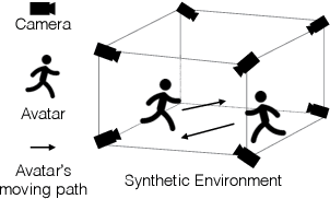 Figure 4 for Cross-Domain Complementary Learning with Synthetic Data for Multi-Person Part Segmentation