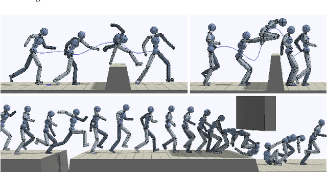 Figure 4 for A Survey on Reinforcement Learning Methods in Character Animation