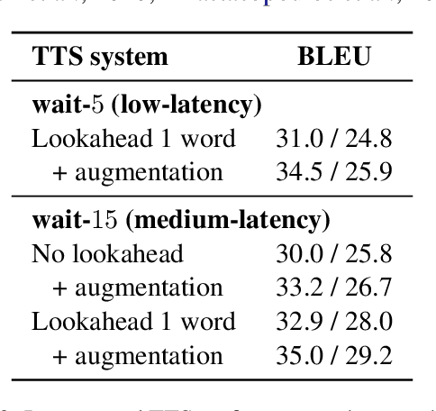 Figure 3 for Incremental Speech Synthesis For Speech-To-Speech Translation