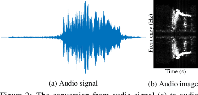 Figure 3 for BirdSoundsDenoising: Deep Visual Audio Denoising for Bird Sounds