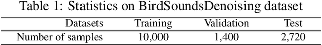 Figure 2 for BirdSoundsDenoising: Deep Visual Audio Denoising for Bird Sounds