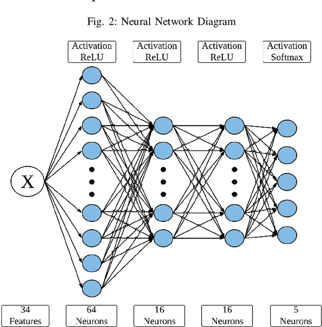 Figure 2 for A Concert-planning Tool for Independent Musicians by Machine Learning Models